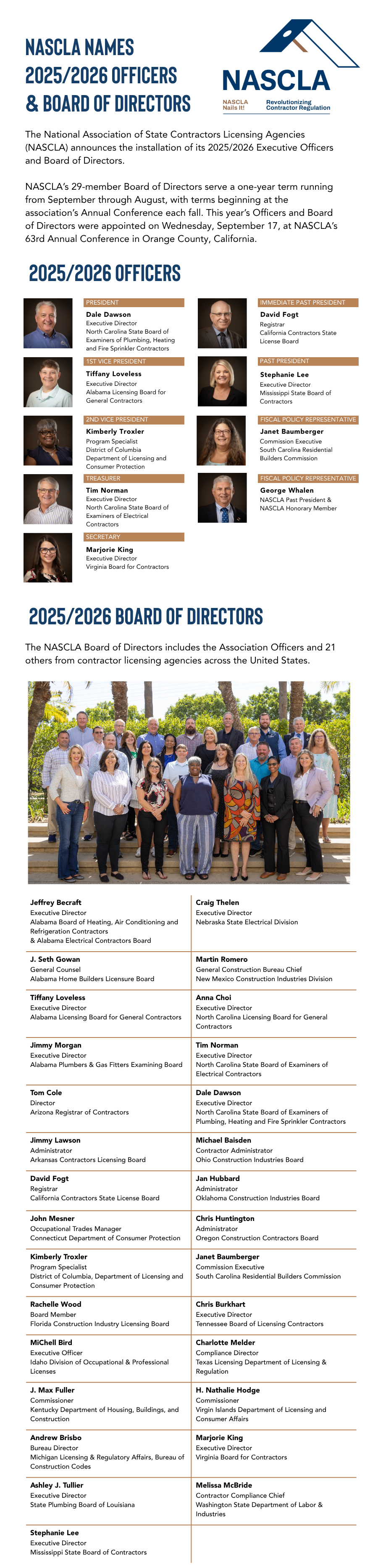 The National Association of State Contractors Licensing Agencies (NASCLA) announces the installation of its 2025/2026 Executive Officers and Board of Directors. NASCLA’s 29-member Board of Directors serve a one-year term running from September through August, with terms beginning at the association’s Annual Conference each fall. This year’s Officers and Board of Directors were appointed on Wednesday, September 17, at NASCLA’s 63rd Annual Conference in Orange County, California.